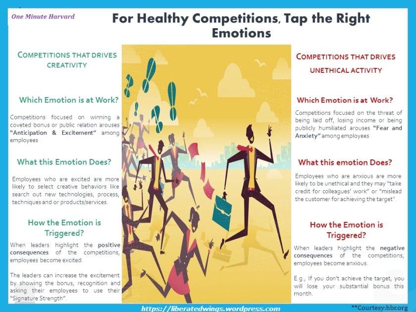 competition and right emotion