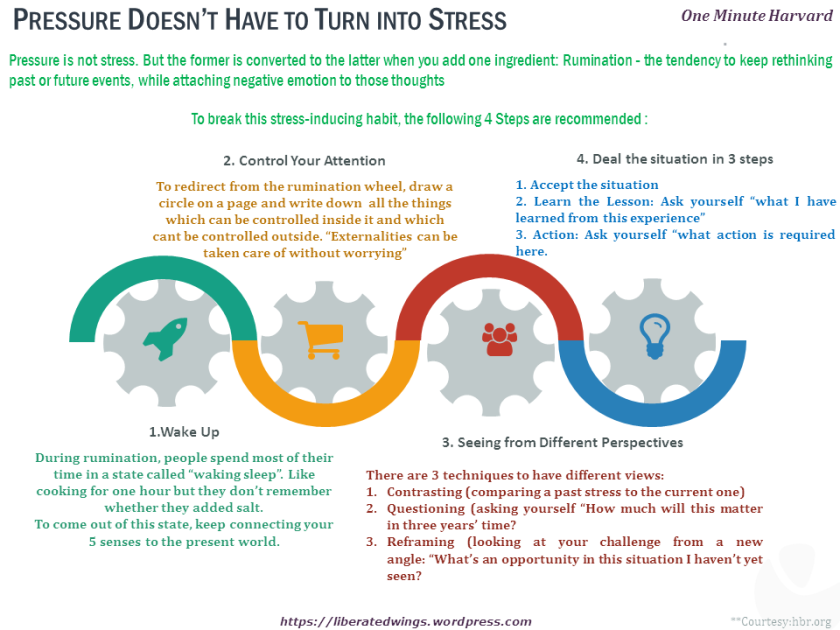 pressure turning into stress